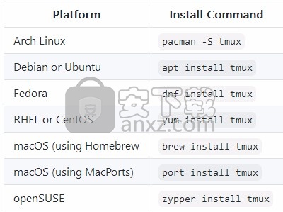 tmux(终端多路复用器)