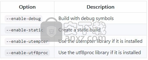 tmux(终端多路复用器)