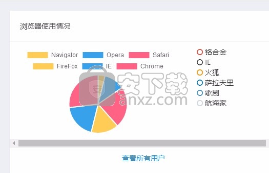 GoAdmin(数据可视化管理框架)