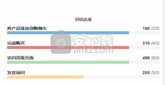 GoAdmin(数据可视化管理框架)