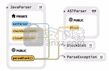 Sourcetrail(源码资源管理器)