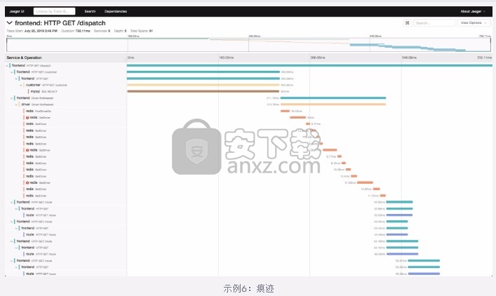 InfluxDB(时间序列数据库)