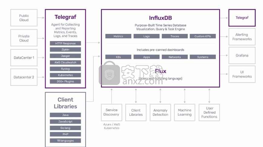 InfluxDB(时间序列数据库)