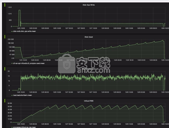 InfluxDB(时间序列数据库)