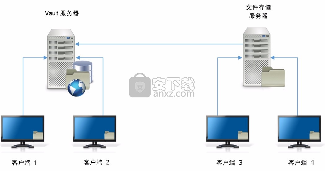autodesk vault pro 2022