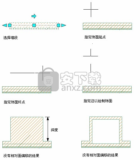 AutoCAD Architecture 2022中文