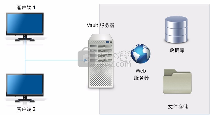 autodesk vault pro 2022