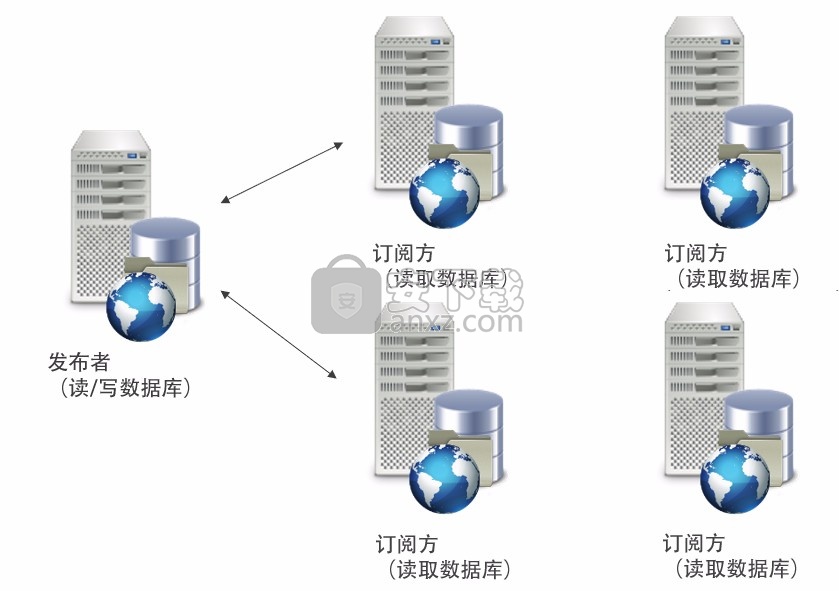 autodesk vault pro 2022文件