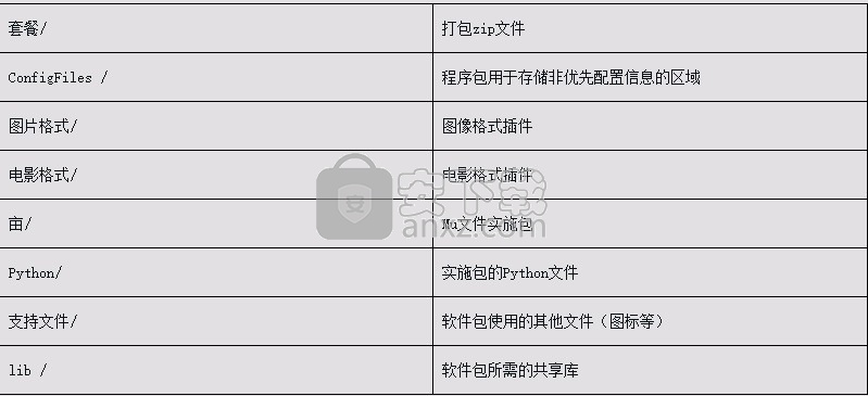 Autodesk Shotgun RV 2021(图像序列编辑)