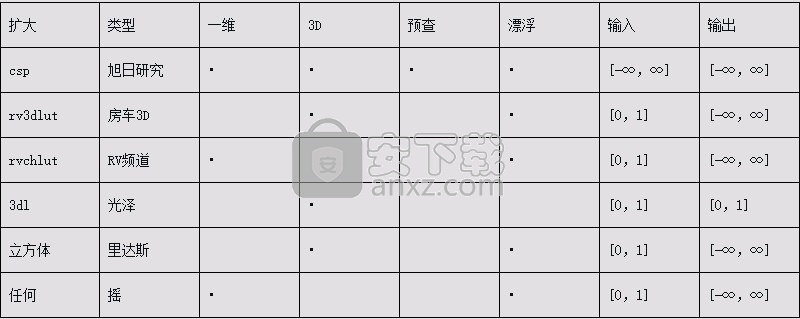 Autodesk Shotgun RV 2021(图像序列编辑)