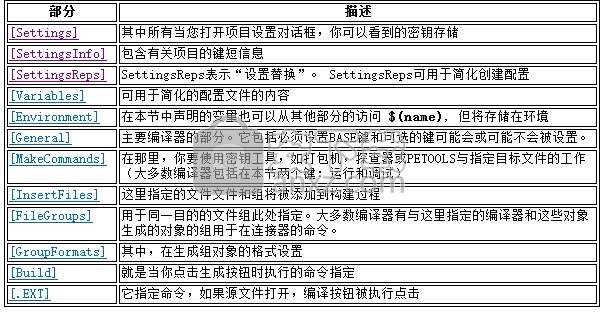 UEStudio 21中文