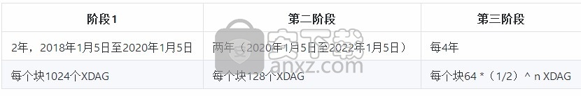 XDAG挖矿软件