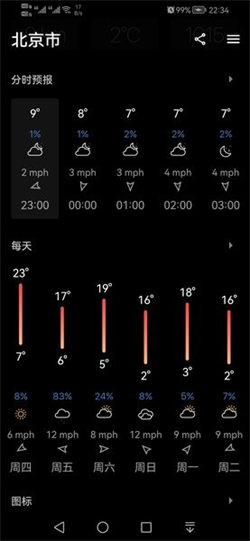 Today Weather青岛开发app软件开发