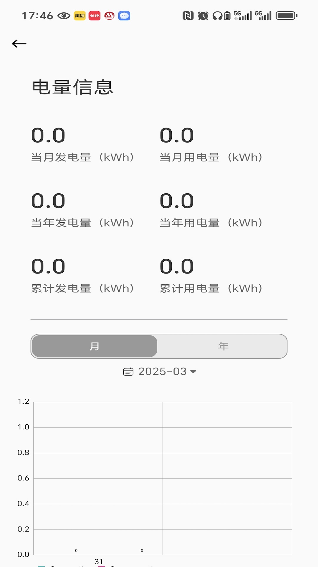 EnerWise