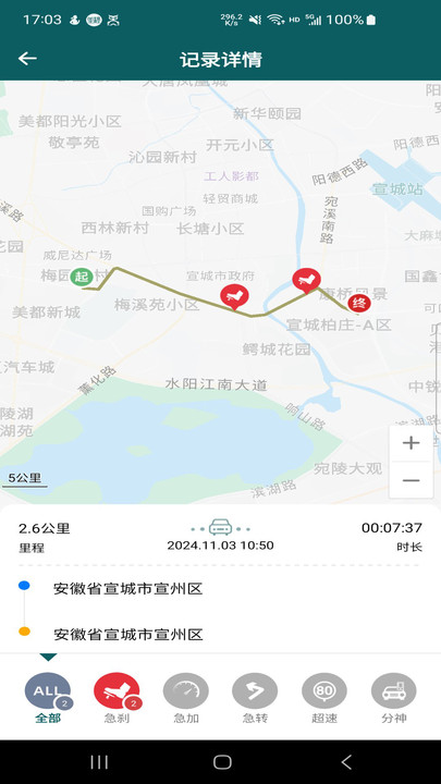 驾驶员风险评估