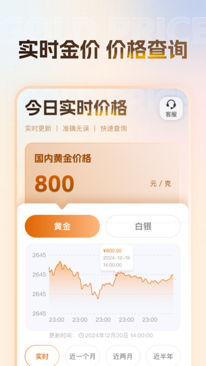 当日金价
