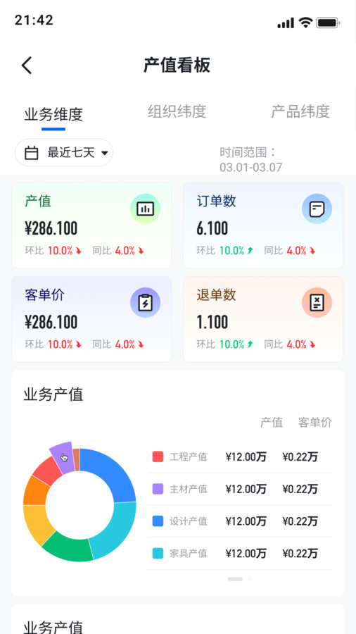 窄门数据