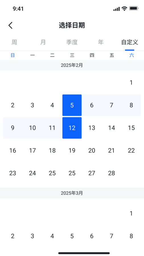 窄门数据