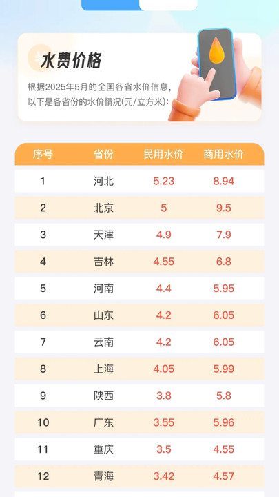 水电查询快