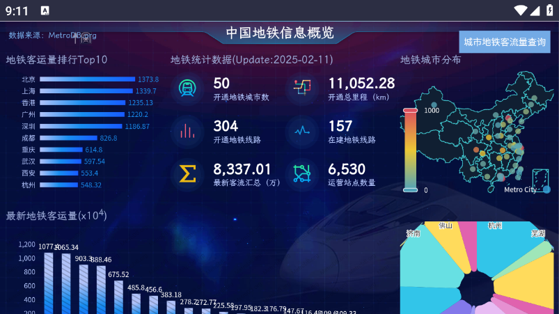中国地铁信息概览