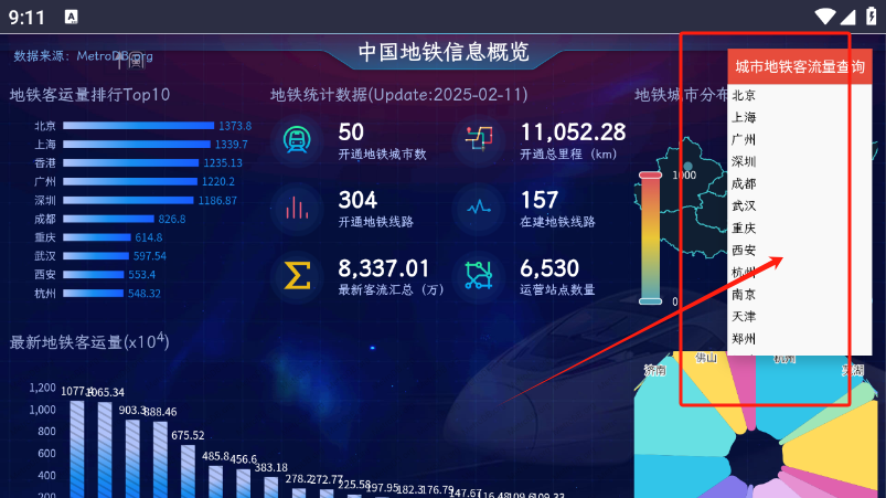 中国地铁信息概览
