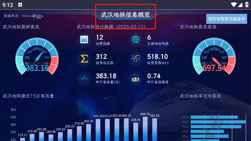 中国地铁信息概览