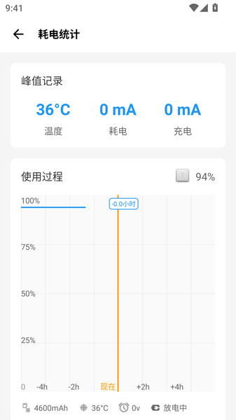 scene工具箱助手