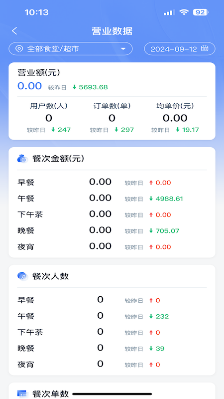 乐牛云食堂管理