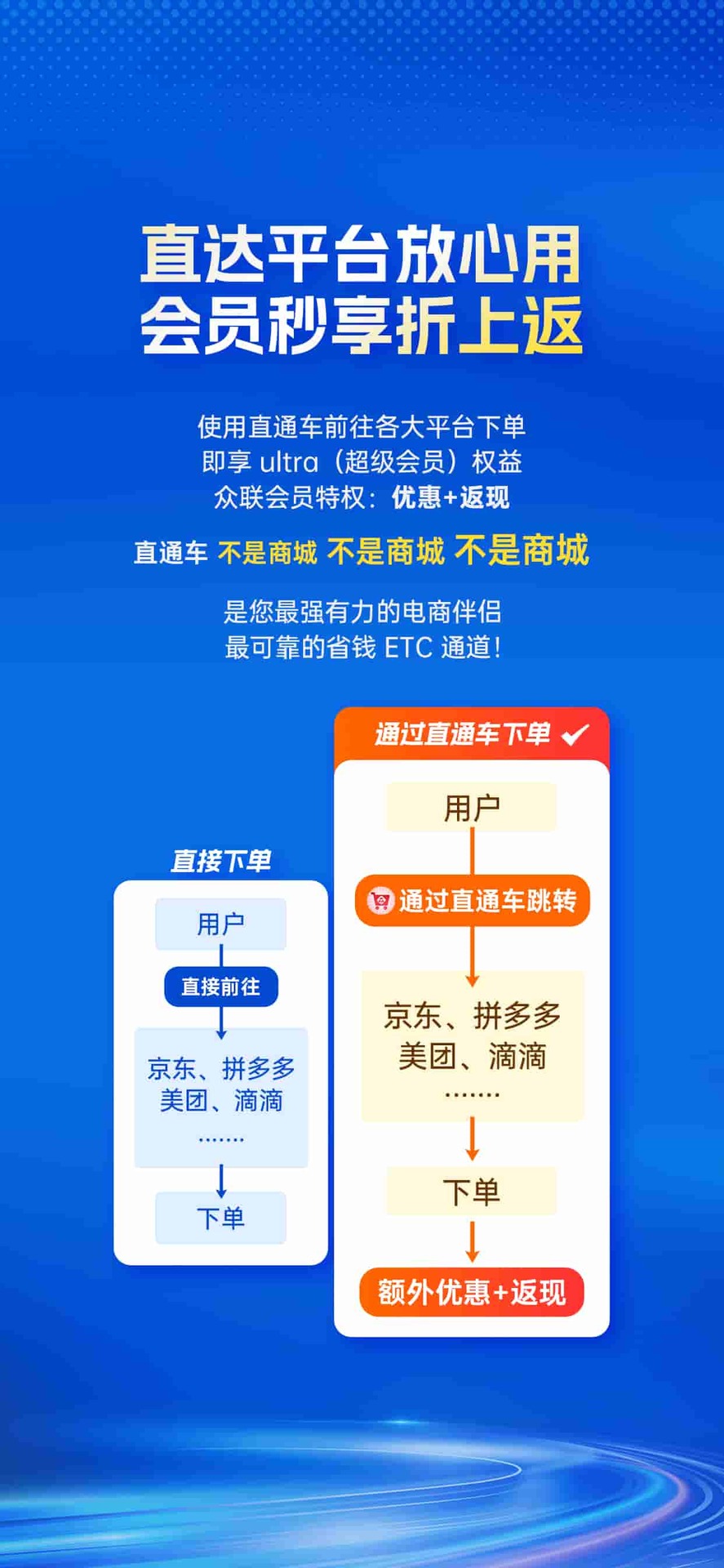 会员直通车