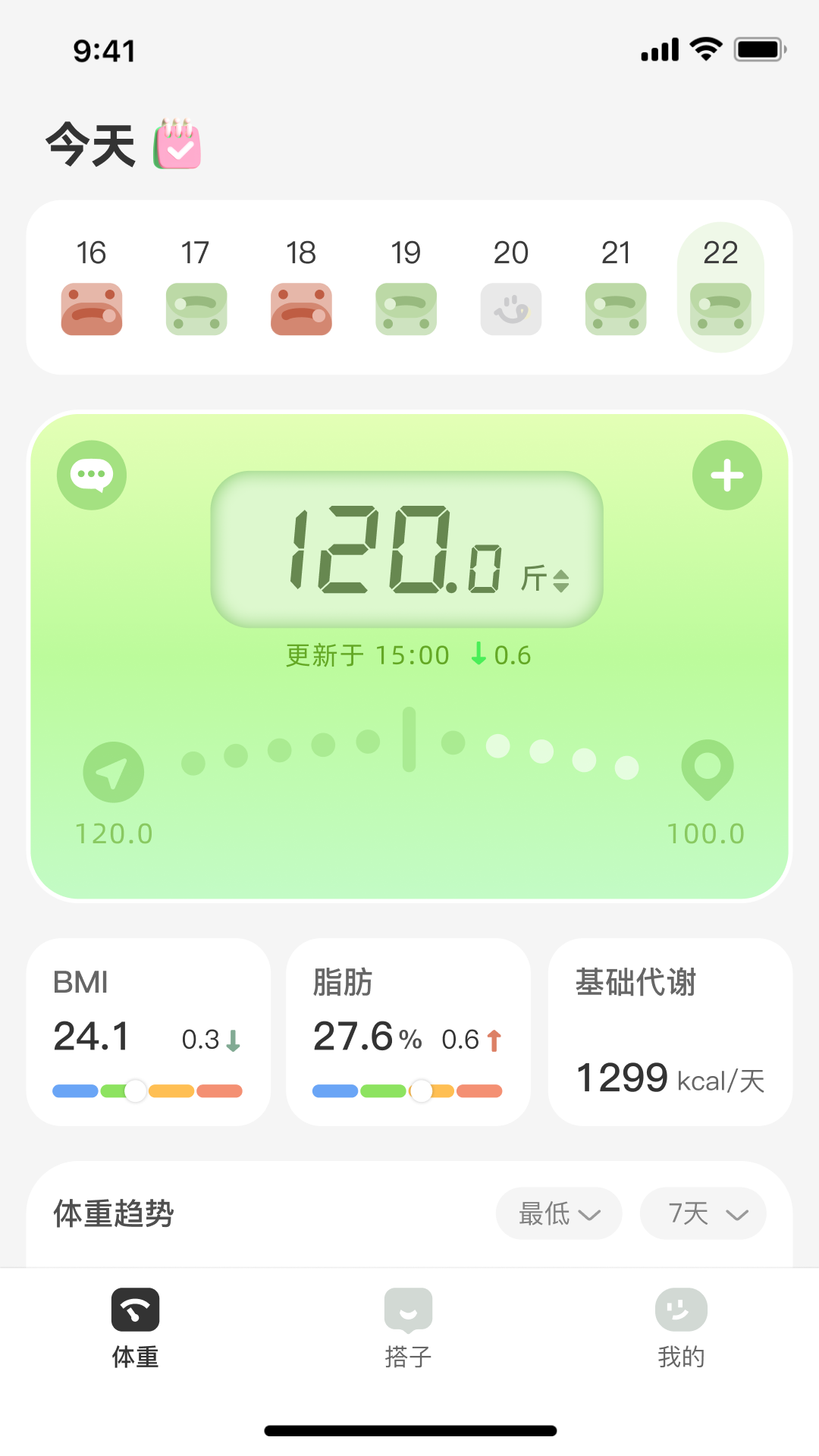 小体重