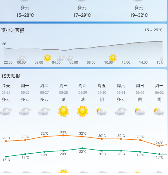 天气预报及时报