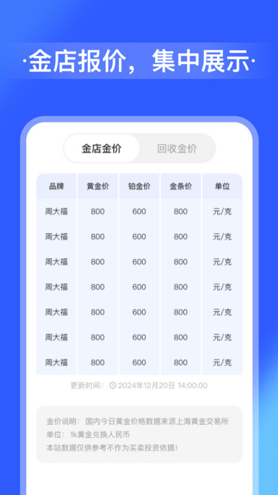 全网金价走势