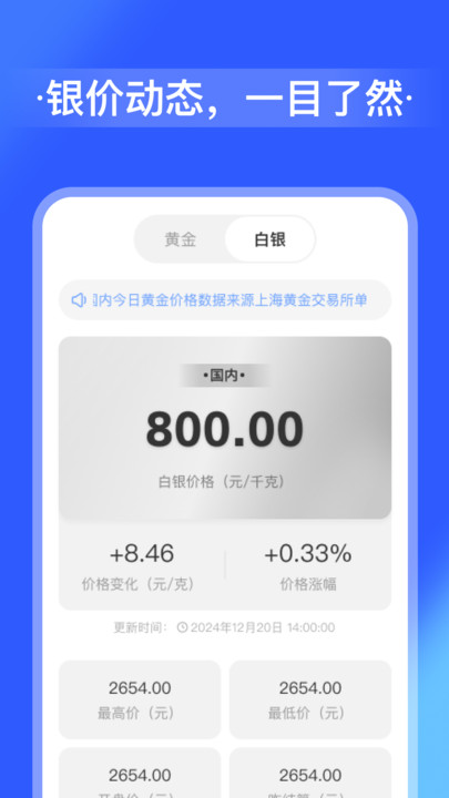 全网金价走势