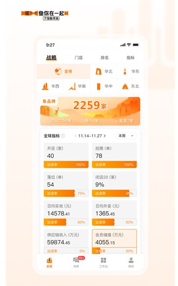 鱼司令