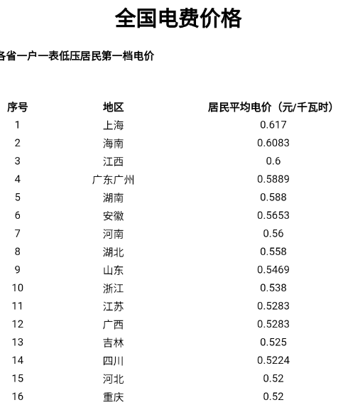 掌中水电查询