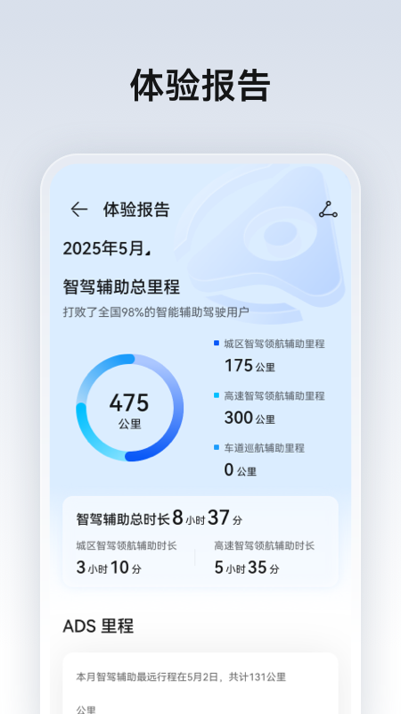 HUAWEI ADS