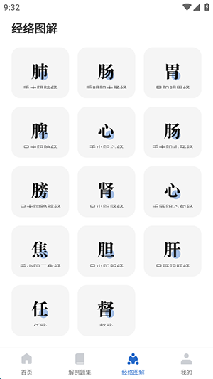 人体解剖图集