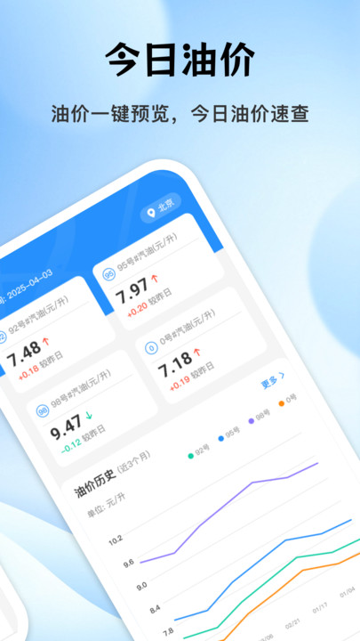 出租车实时计价器