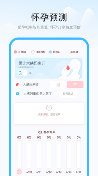 月经记