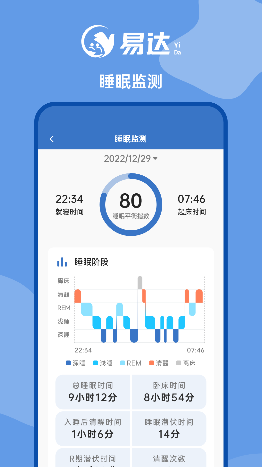 易达智康