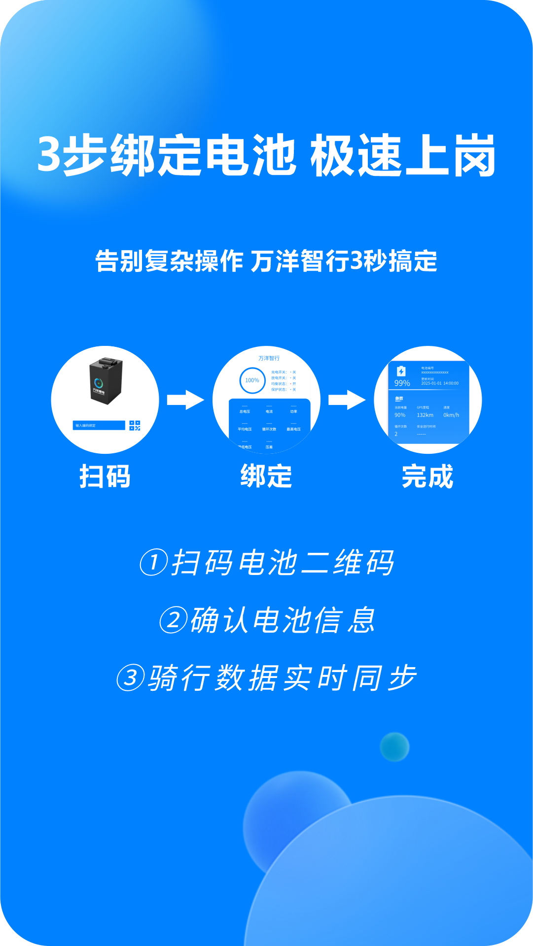万洋智行