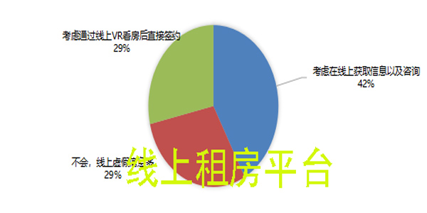 线上租房平台