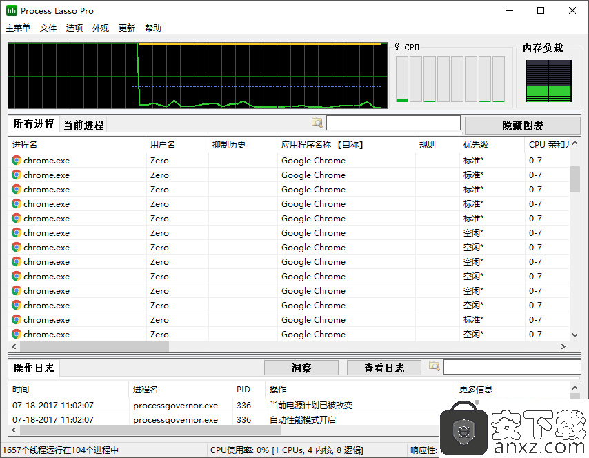 智能CPU进程优化 Process Lasso Pro