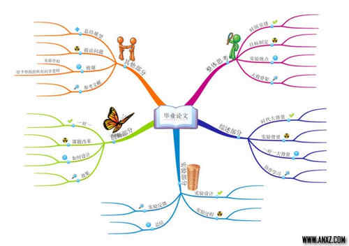 思维导图 iMindMap 9 简体中文版